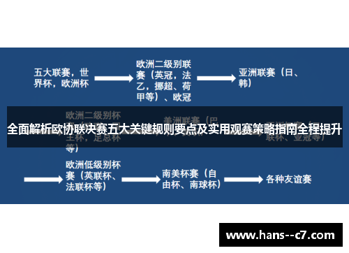 全面解析欧协联决赛五大关键规则要点及实用观赛策略指南全程提升